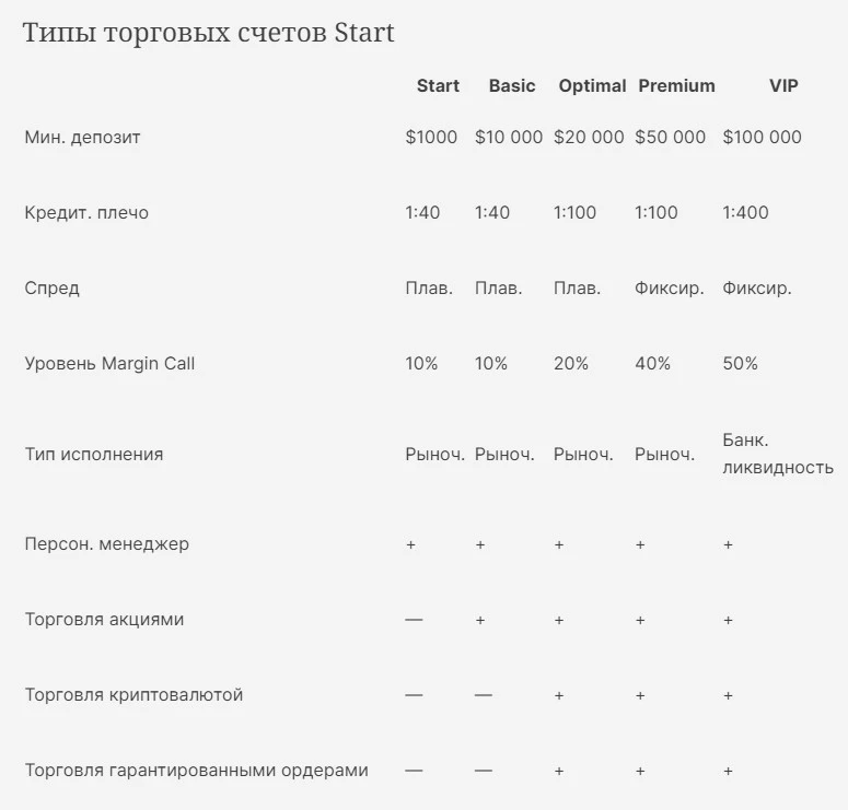 отзывы о брокере Haven Biz