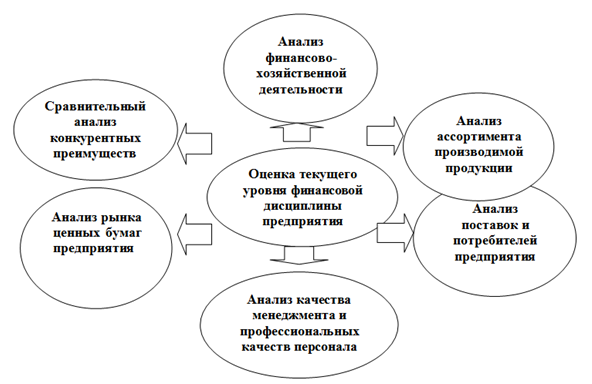 Что такое финансовая дисциплина и как ей научиться