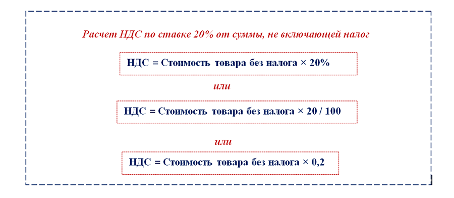 Что такое НДС: как рассчитать и кто его платит