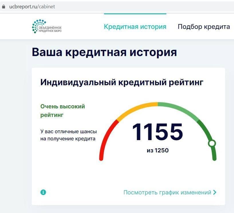 Как формируется кредитная история
