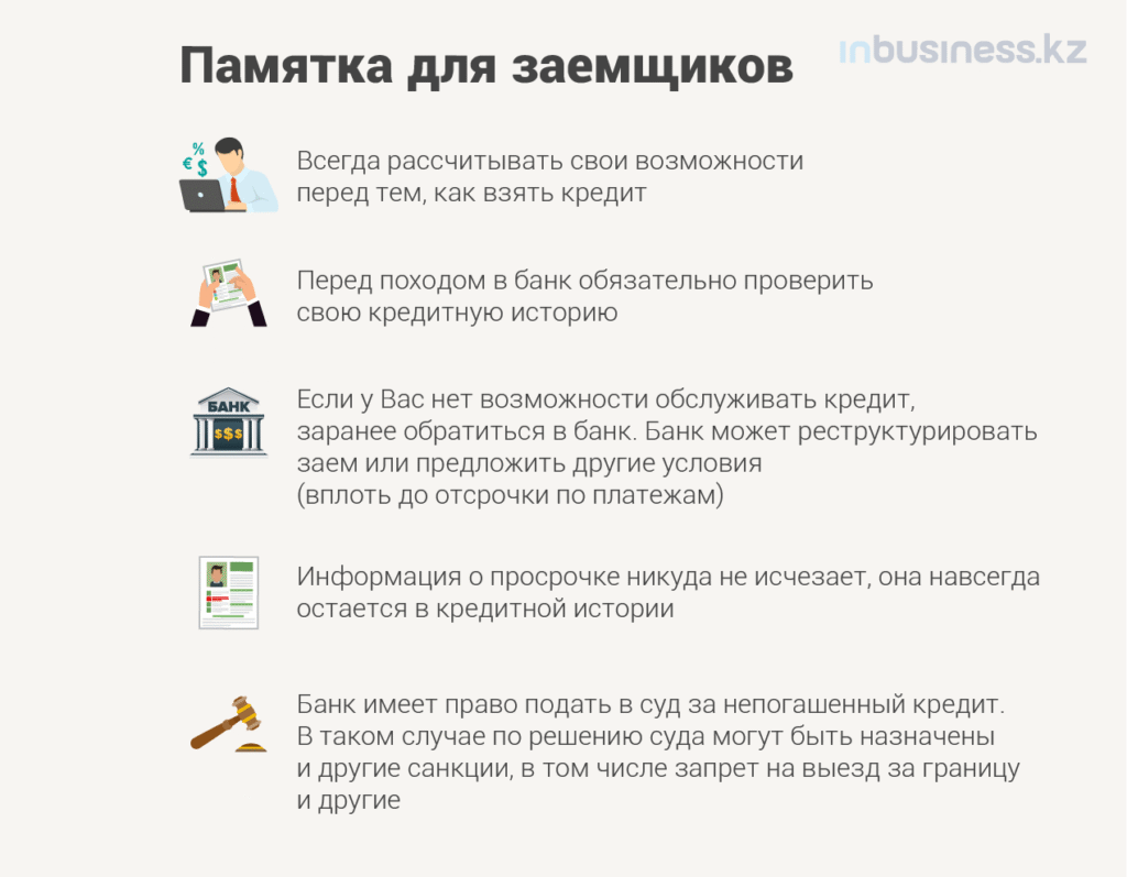 Как избежать просрочки по кредиту