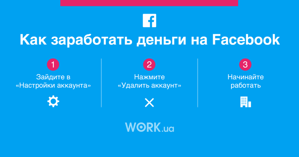Как зарабатывать в социальных сетях?