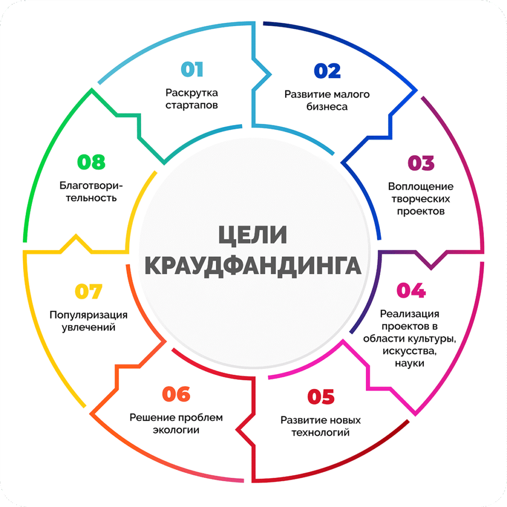 Краудфандинг или как собрать деньги для воплощения идеи