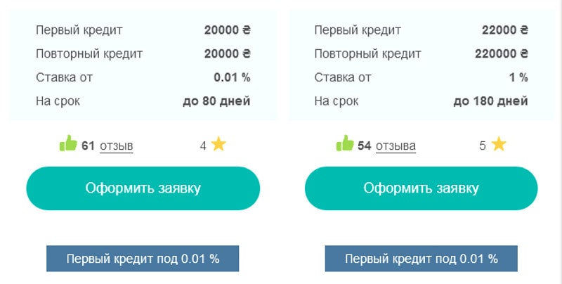 Кредит без лишних документов: минимум требований в МФО