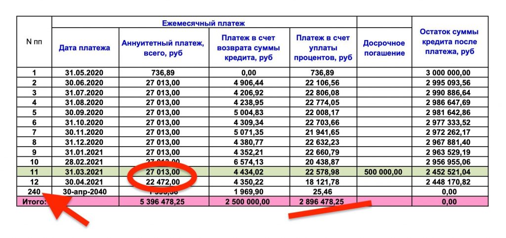 Кредит на 4 месяца с возможностью досрочного погашения