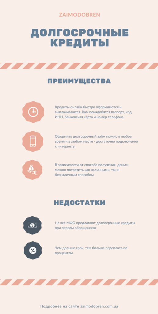 Кредит на год онлайн: долгосрочное финансирование в МФО