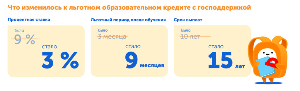 Кредит на образование детей: школа, репетиторы, ВУЗ