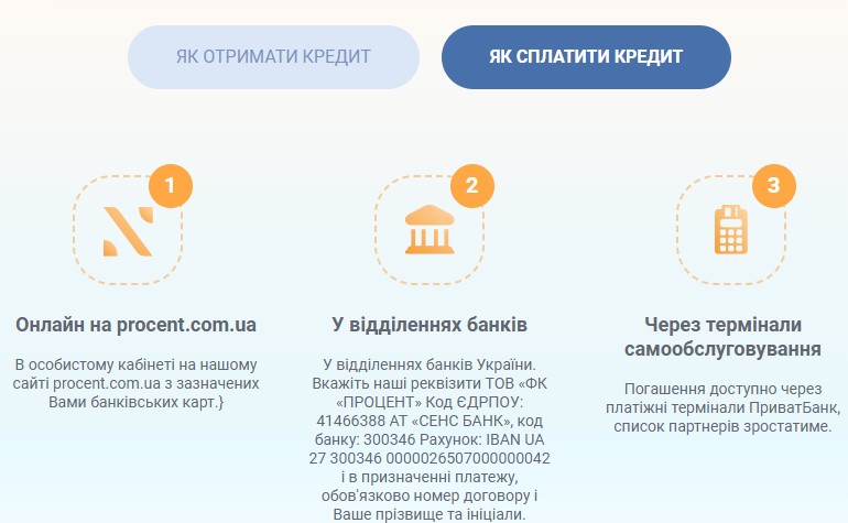 Кредит новому клиенту под минимальный процент в МФО