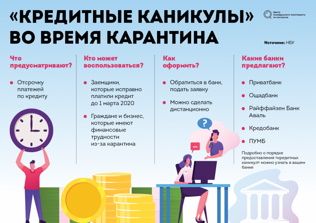 Кредитные каникулы: как их оформить
