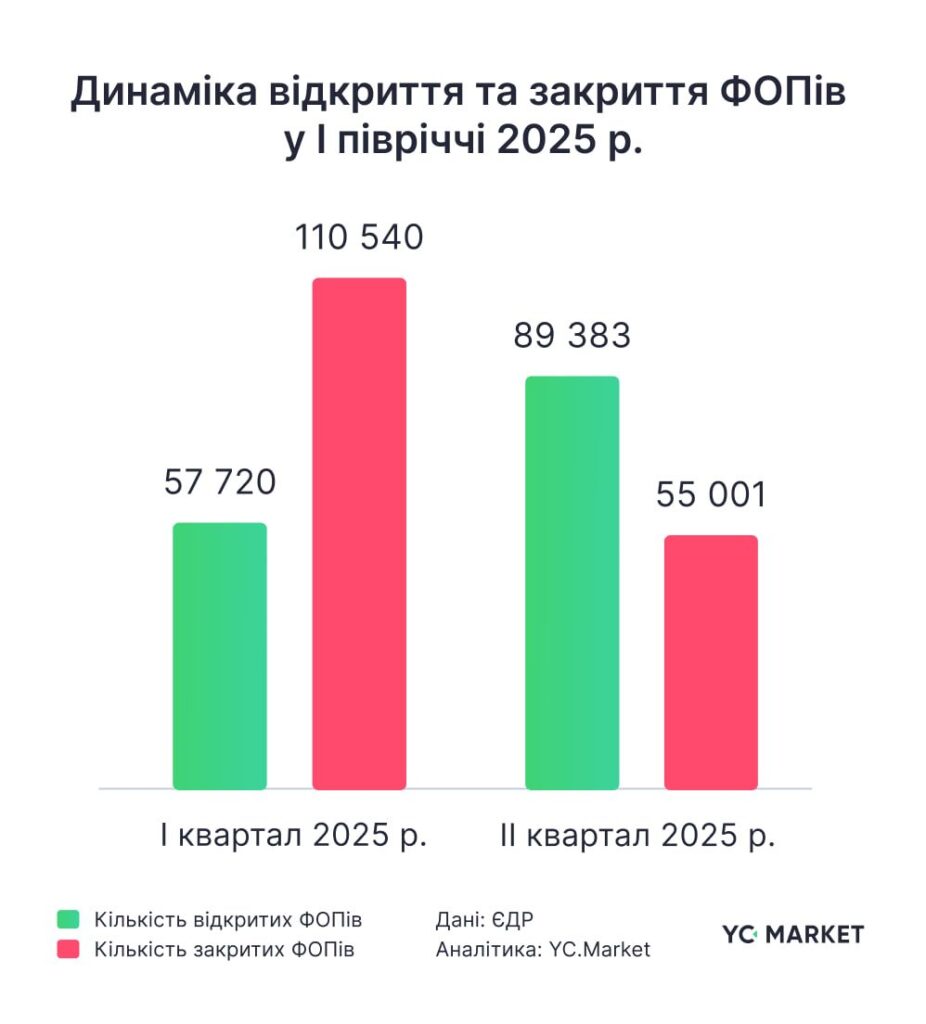 Кредитование малого бизнеса в Украине 2025
