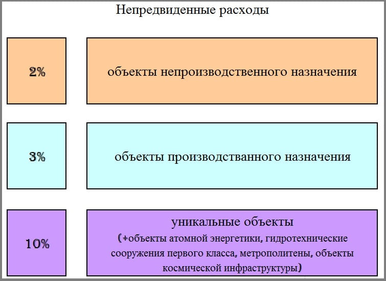 Незапланированные расходы: что делать?