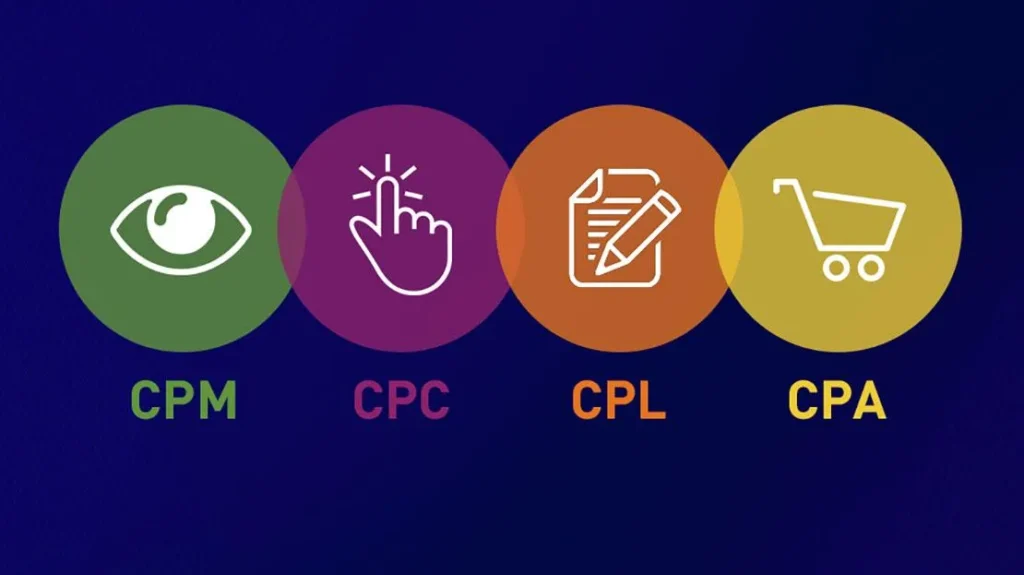 Модель оплаты CPL, CPA и CRG: ключевые принципы и различия в партнерском маркетинге Модель оплаты CPL